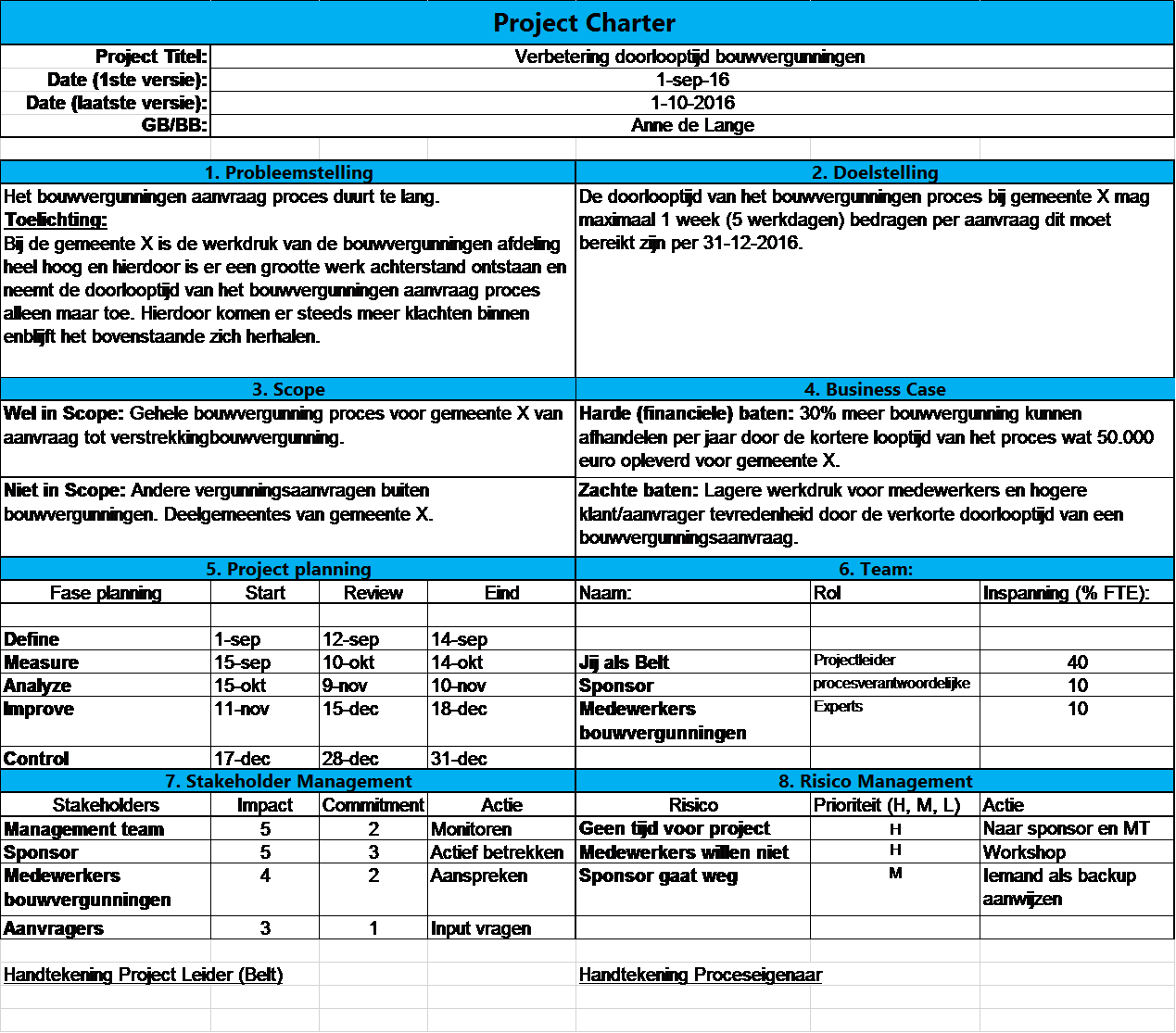 Project Charter Blog Lean Six Sigma Partners